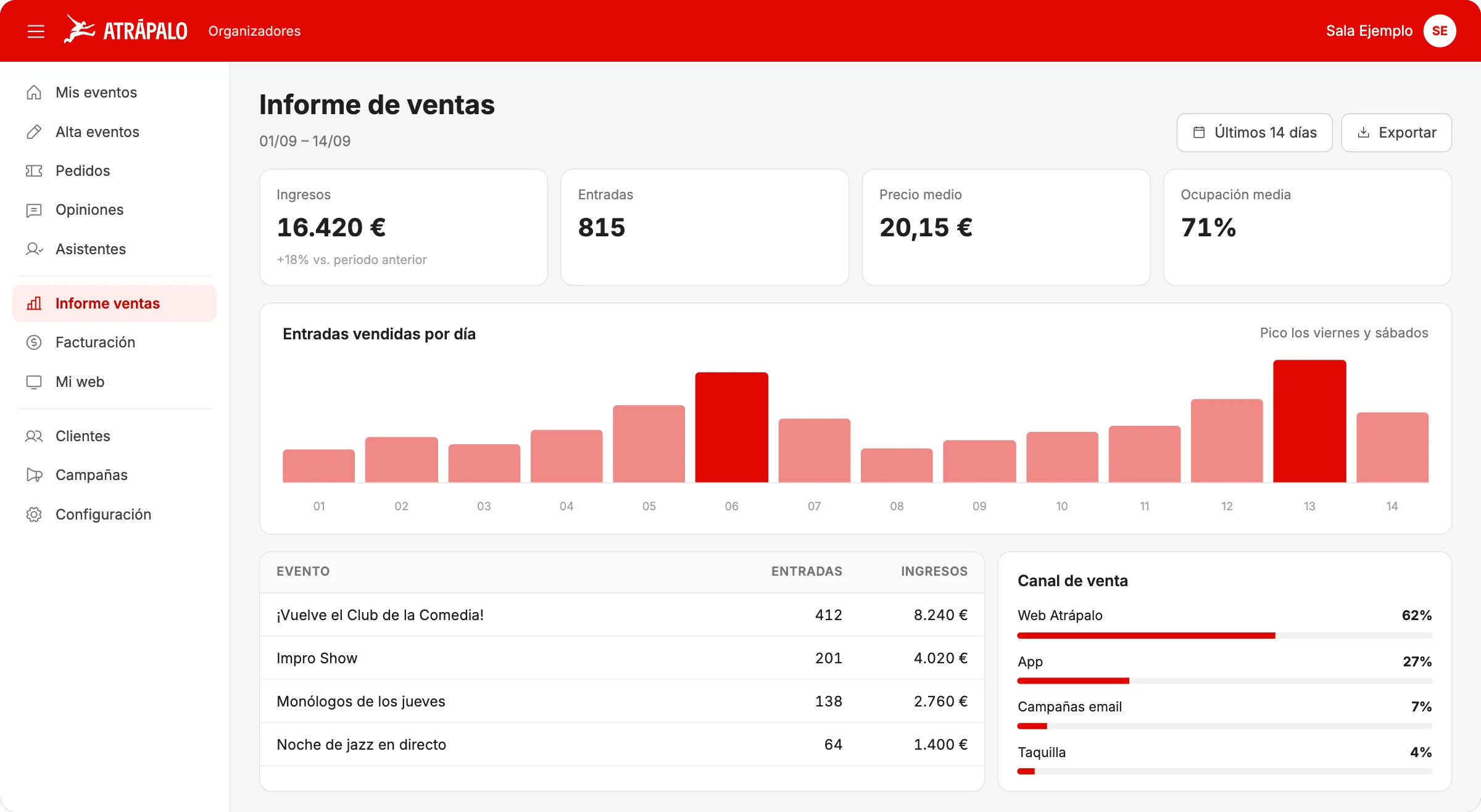 Sales report