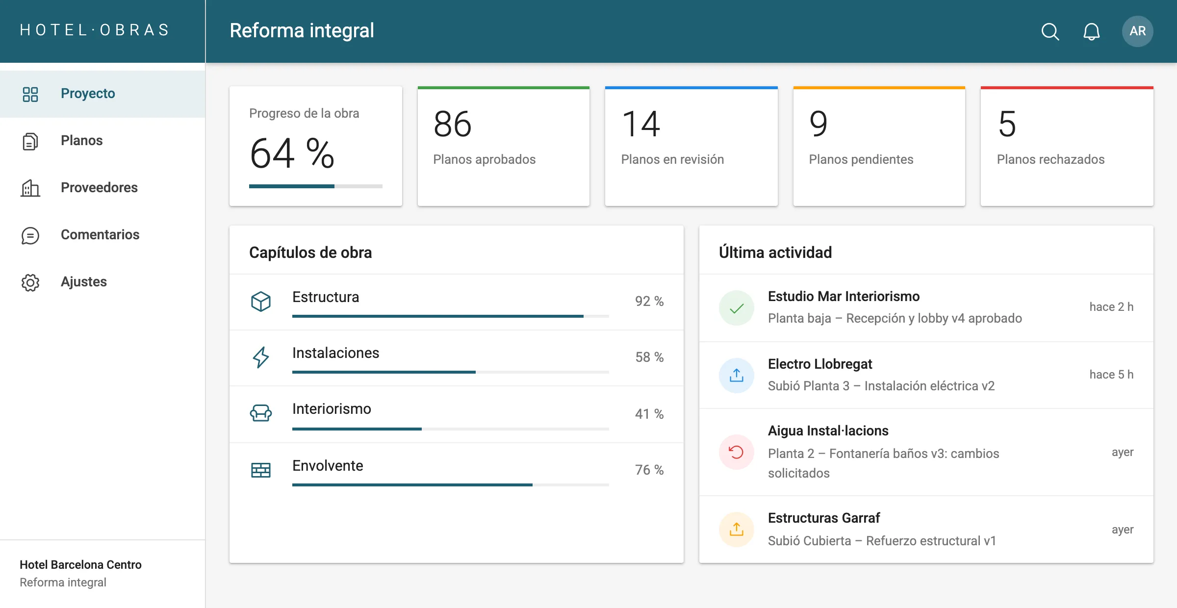 Dashboard del proyecto